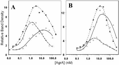 FIG. 5.