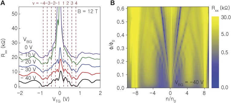 Fig. S3.