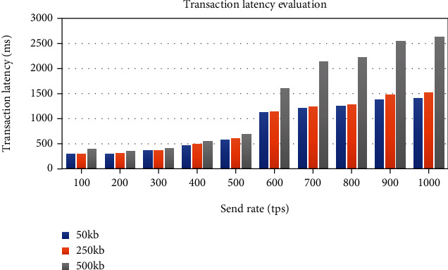 Figure 27