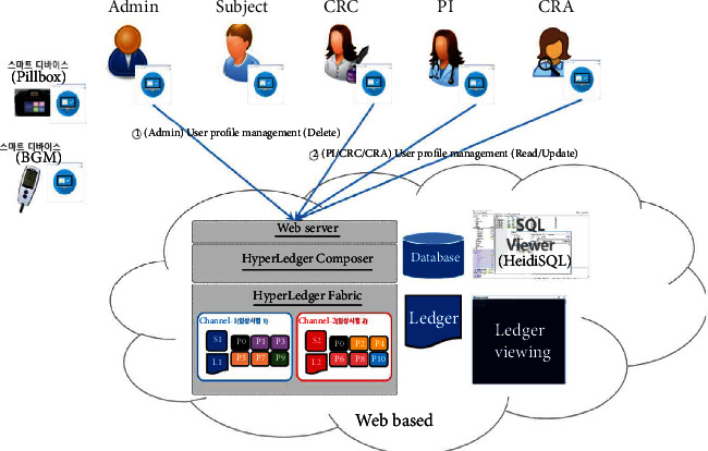 Figure 15