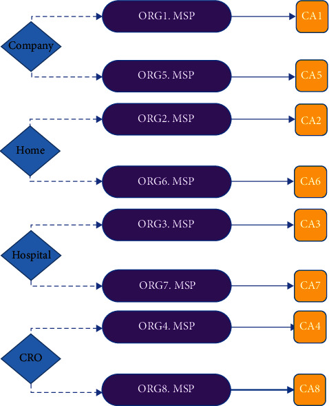 Figure 11