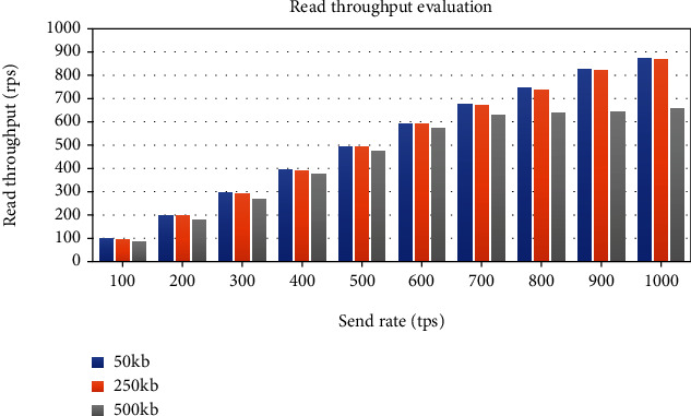 Figure 28