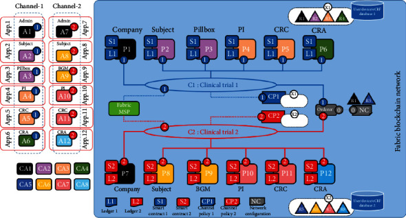 Figure 10