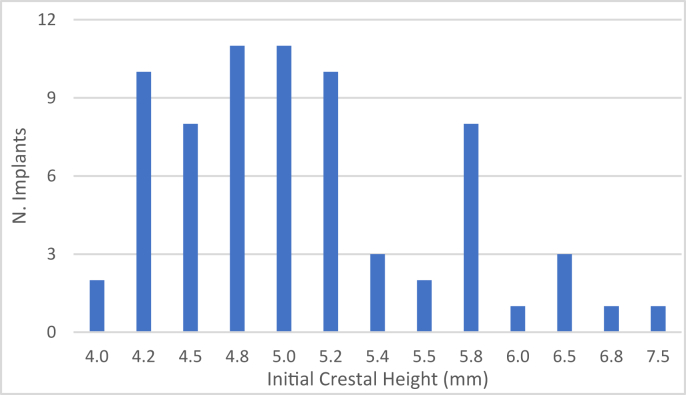 Figure 15