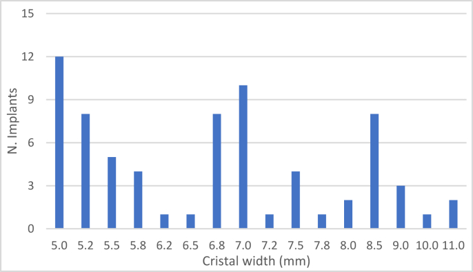 Figure 16