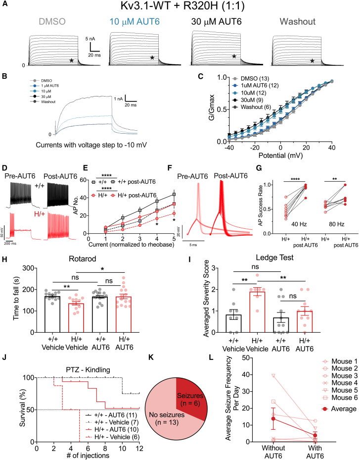 Figure 6