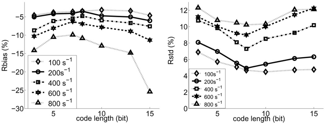 Fig. 10