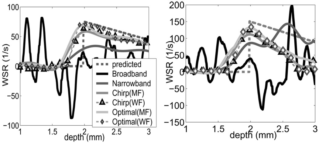 Fig. 14