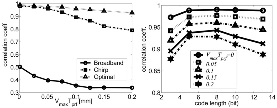 Fig. 11