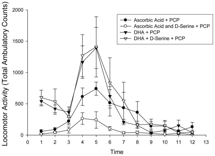 Fig 5