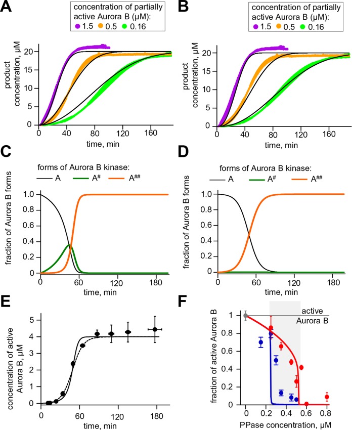 Figure 2—figure supplement 3.