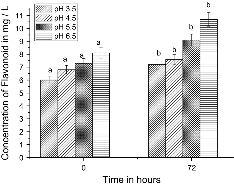 Fig. 4