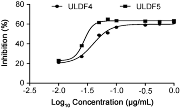 Fig. 2