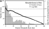 <b>Figure 2.</b>