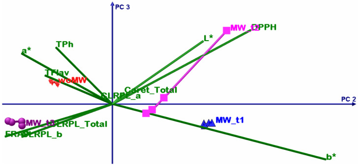 Figure 8