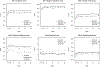 Main Manuscript Figure: