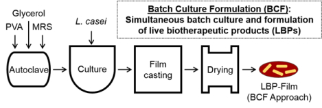 graphic file with name nihms-1652710-f0001.jpg