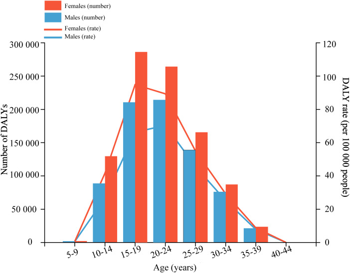 Fig. 2.