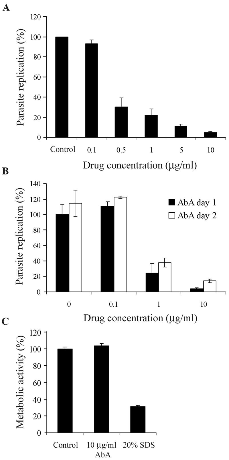 FIG. 3.