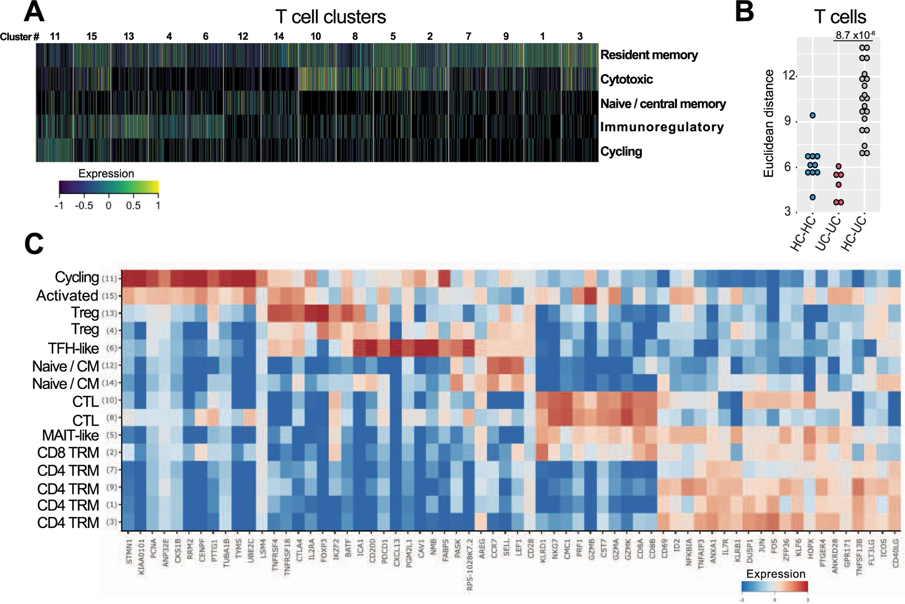 Extended Data Fig. 8 |