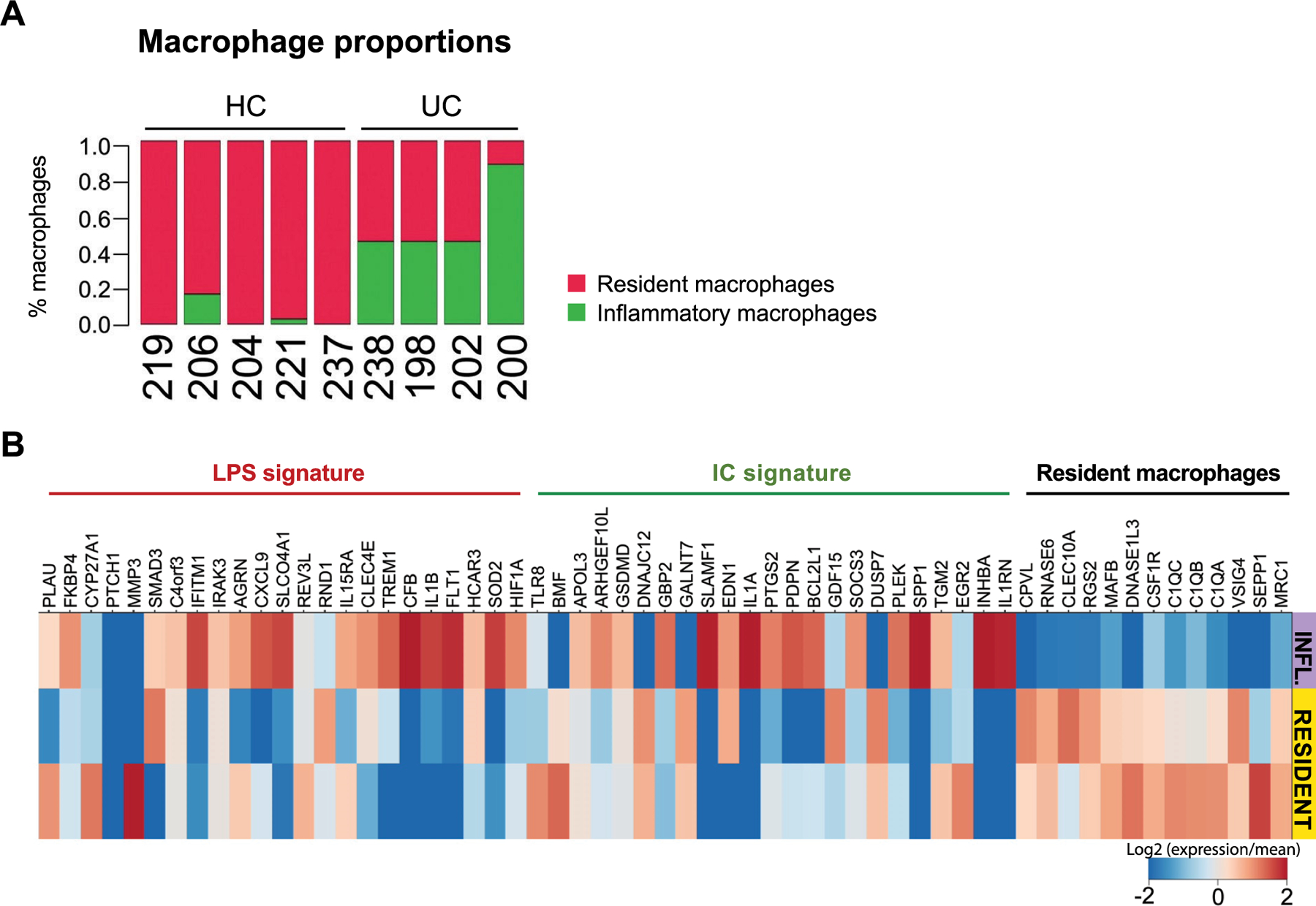 Extended Data Fig. 7 |