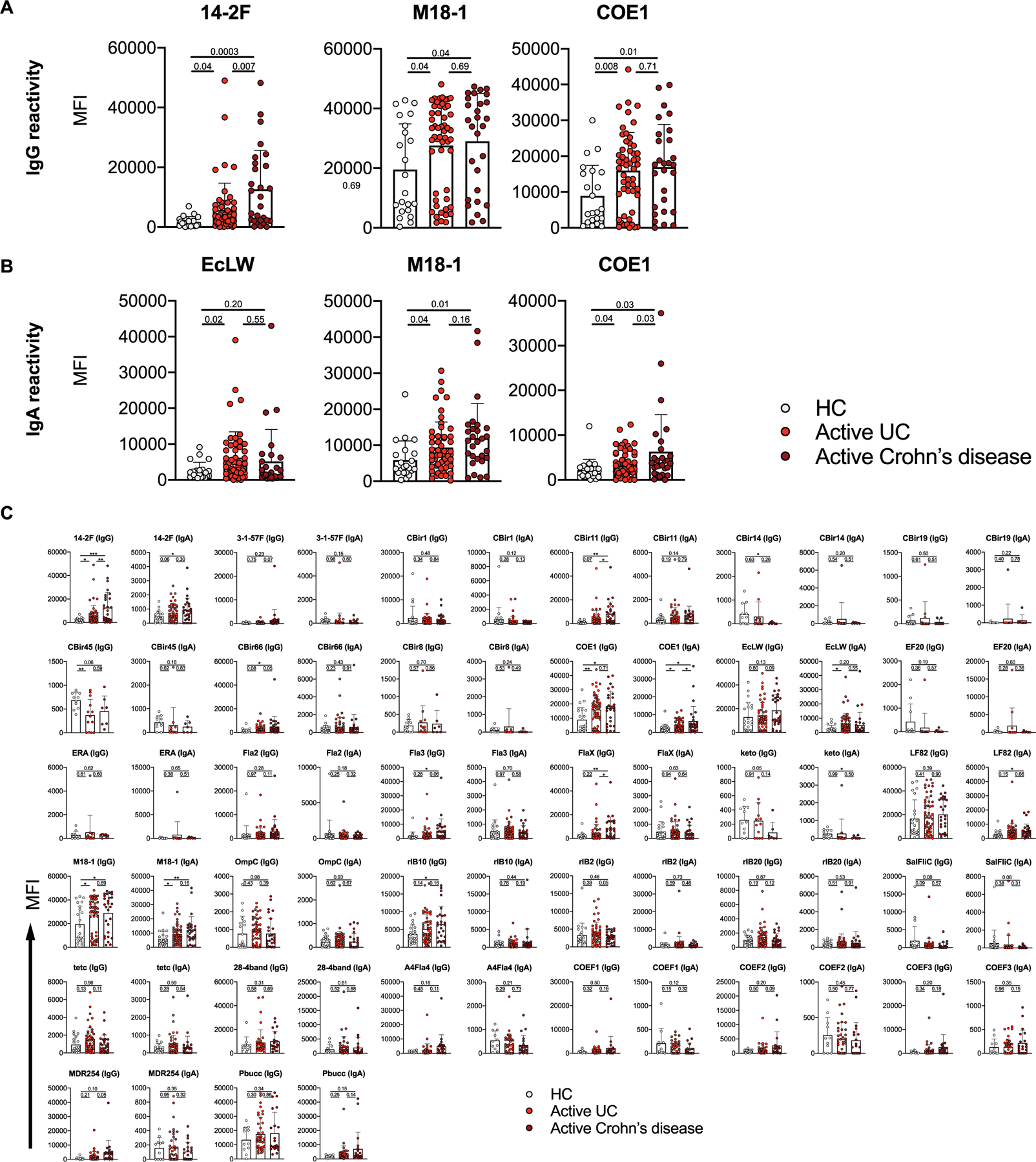 Extended Data Fig. 5 |