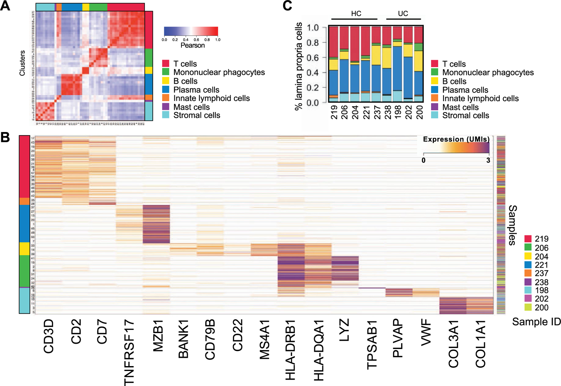 Extended Data Fig. 2 |