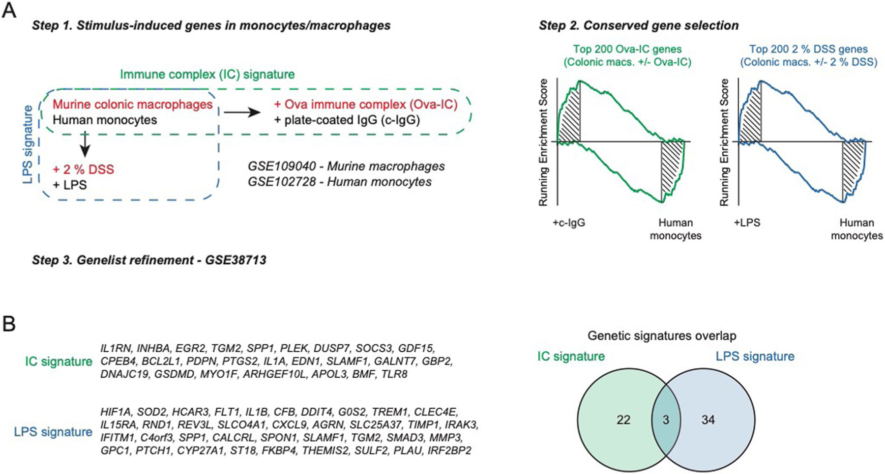 Extended Data Fig. 6 |