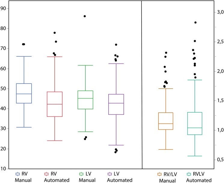 Fig 4