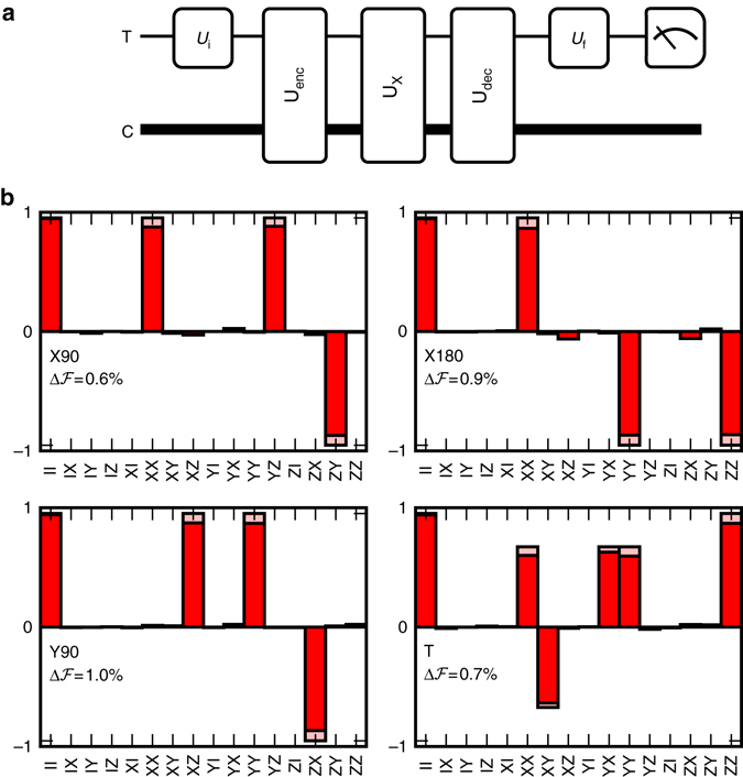 Fig. 3