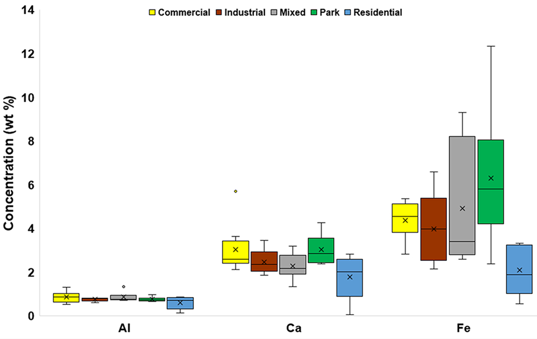 Fig. 3b