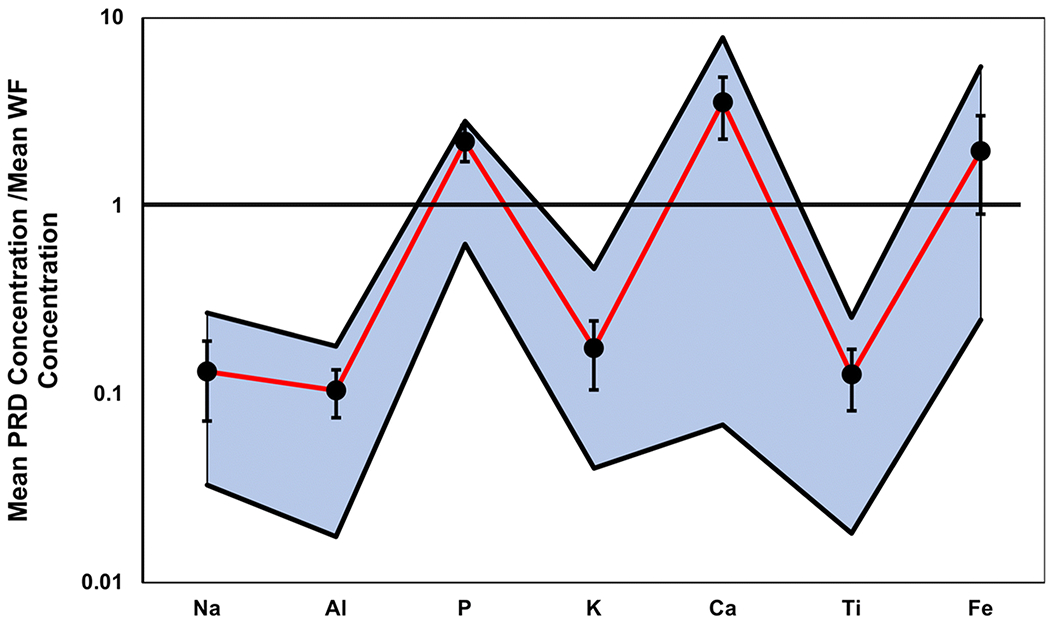 Fig. 10