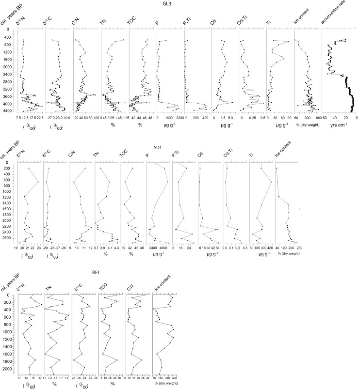 Fig. 3