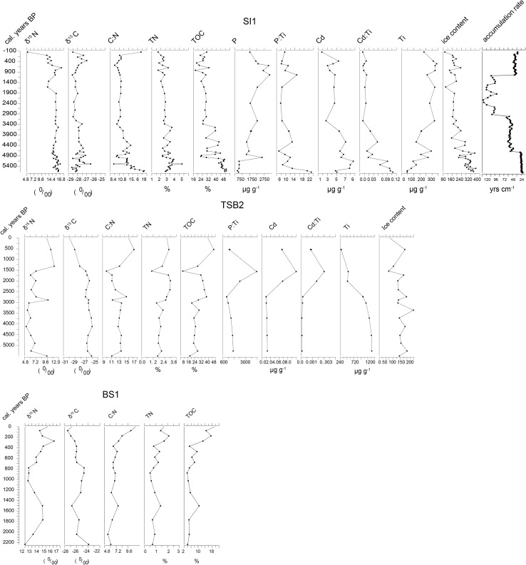 Fig. 3