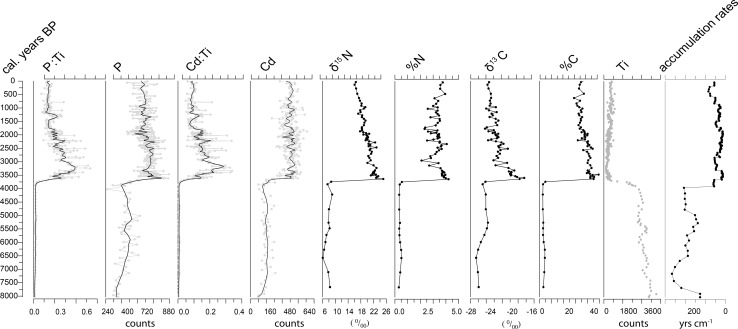 Fig. 2