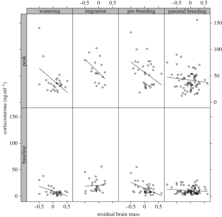 Figure 1.