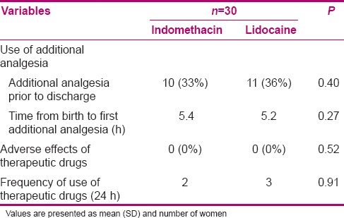 graphic file with name IJNMR-20-450-g003.jpg