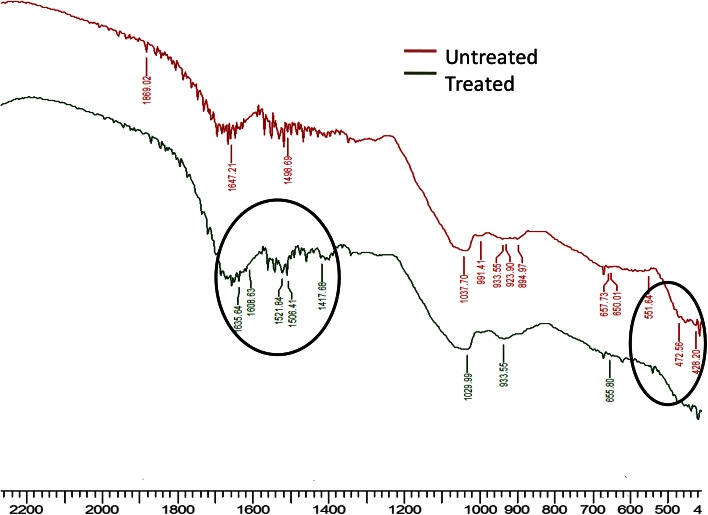 Fig. 4