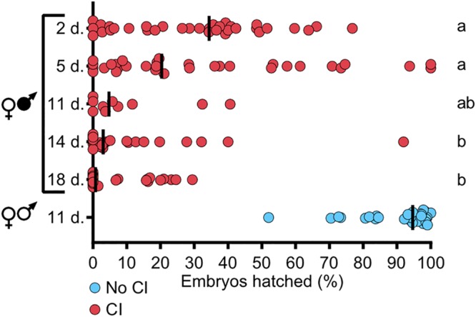 FIG 1