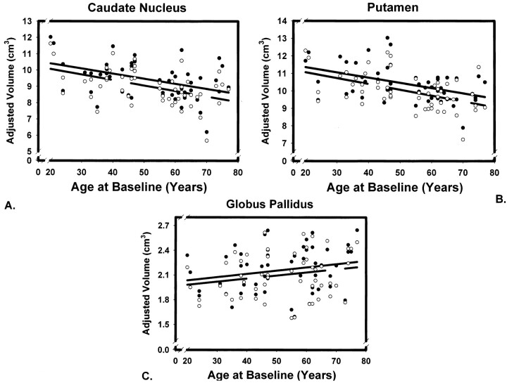 Fig 2.