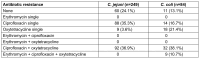 Table 3
