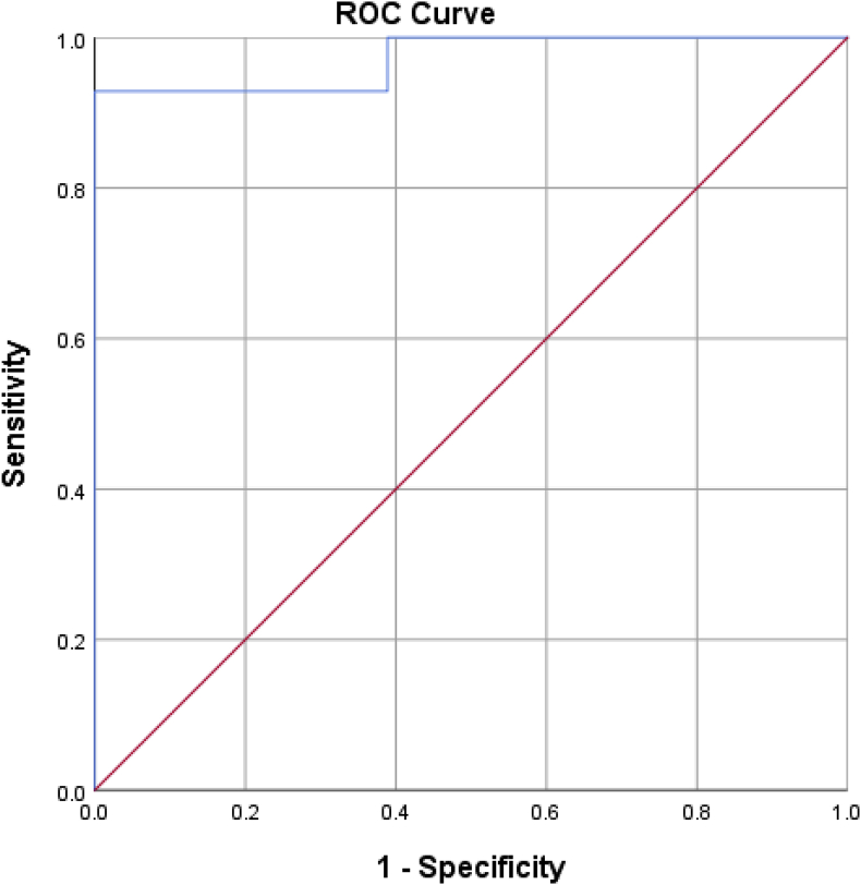 Fig. 2