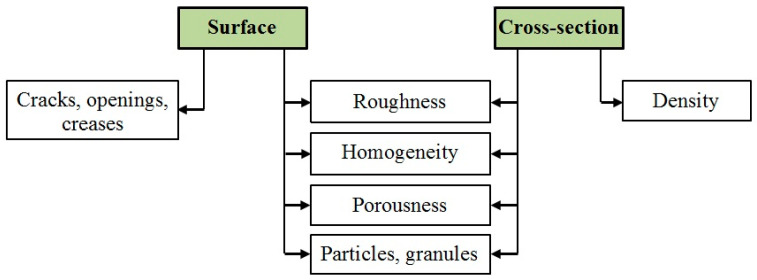 Figure 17