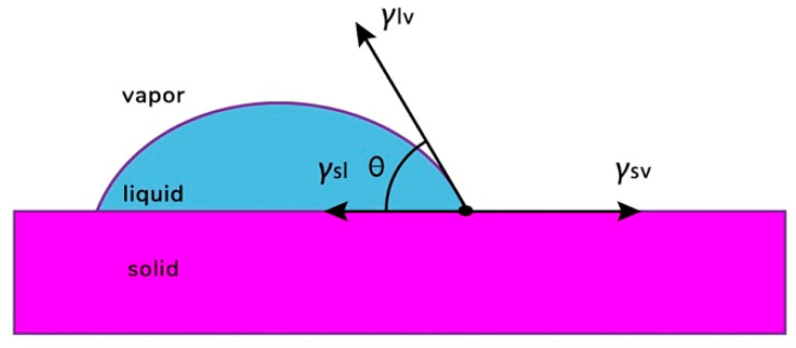 Figure 16