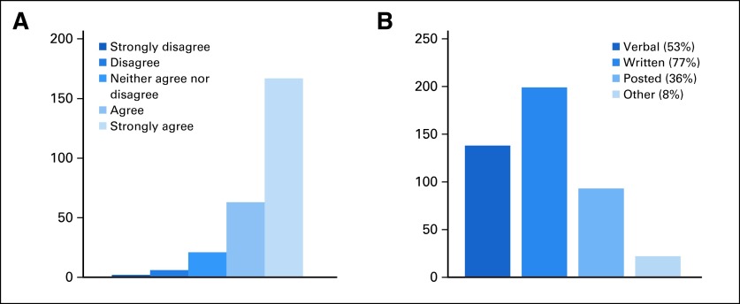 Fig 2.