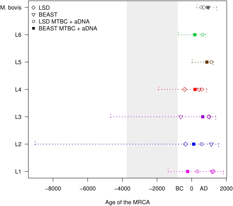 Fig 4