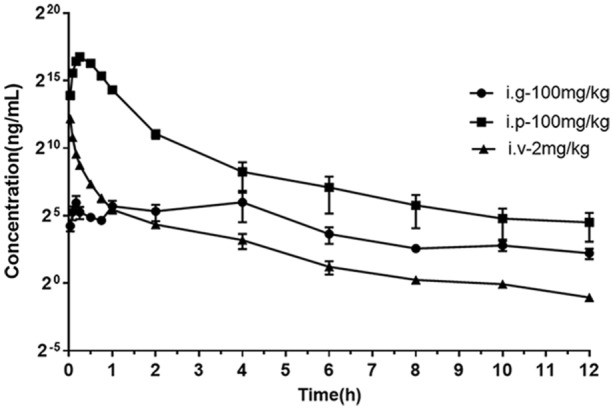 Fig. 4