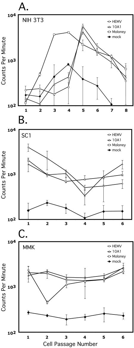 FIG. 4.