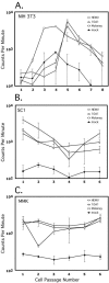 FIG. 4.