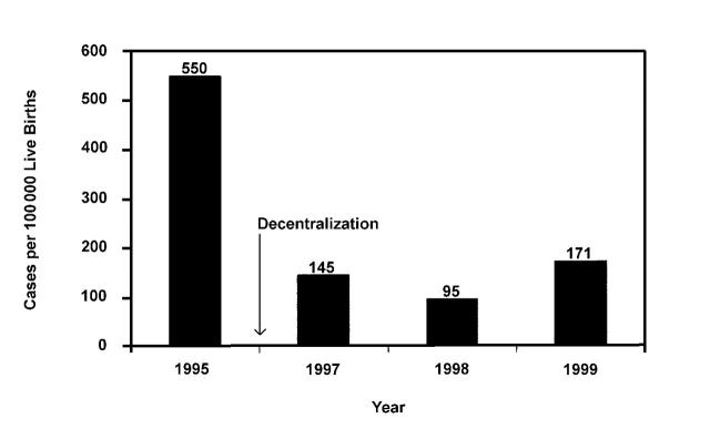 FIGURE 1—